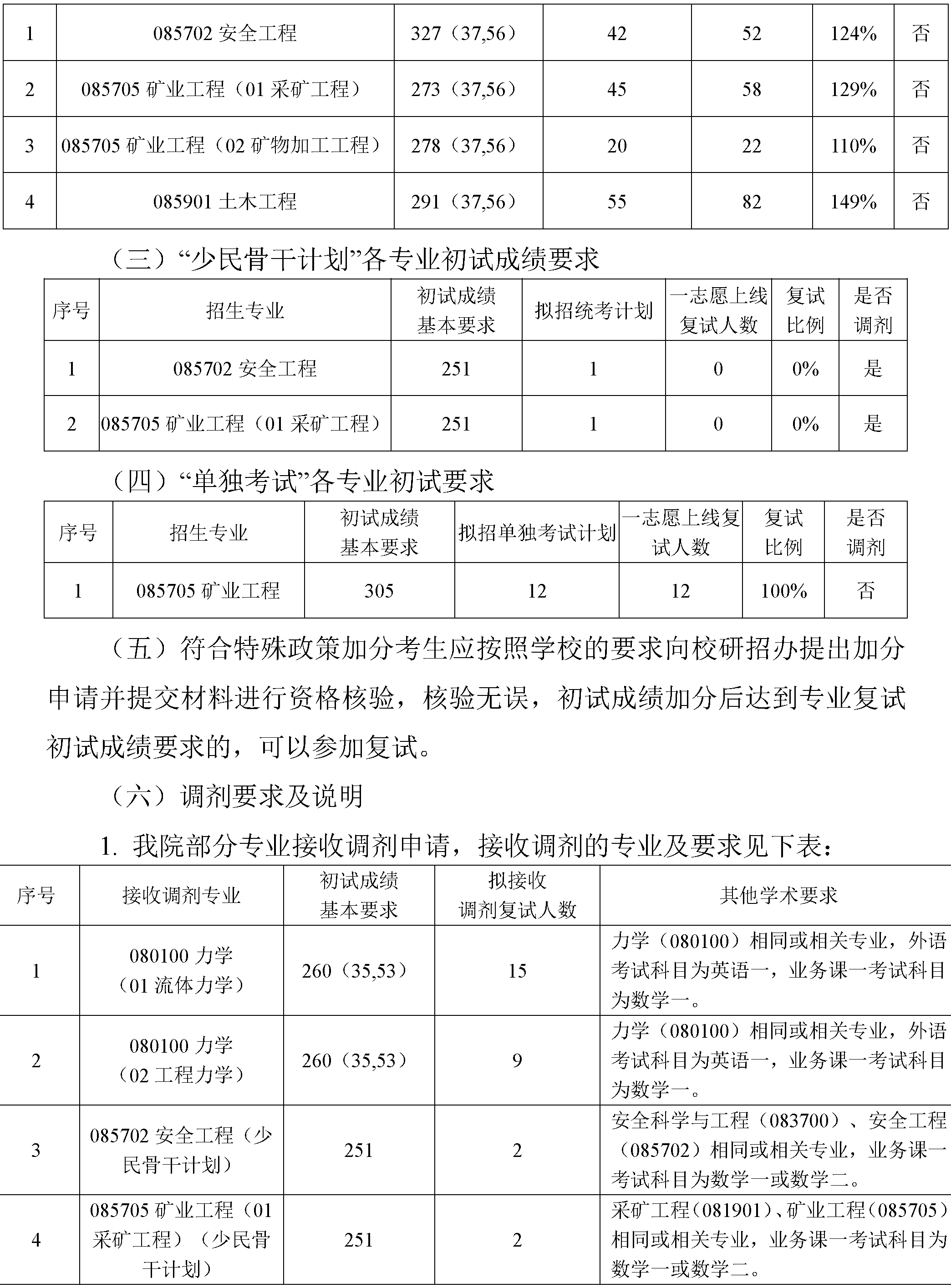 2024年土木与资源工程学院硕士研究生复试方案-4.png